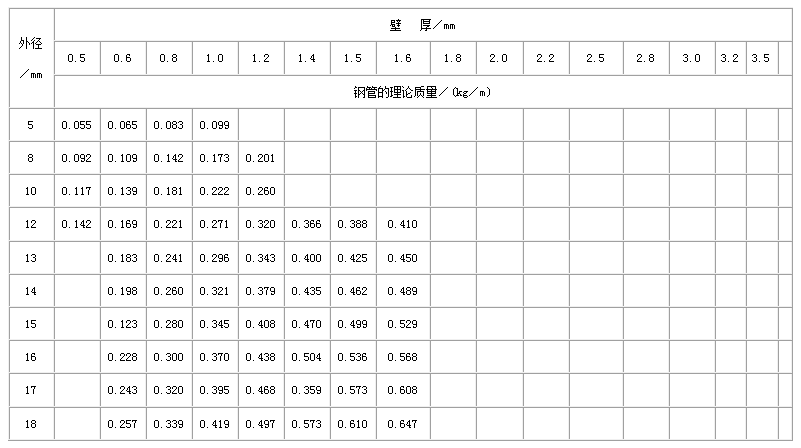 九江直缝焊管尺寸规格表